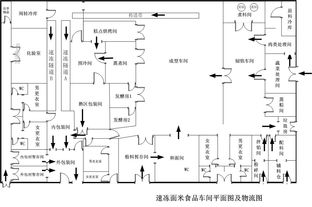 食品廠潔凈工程整體布局圖