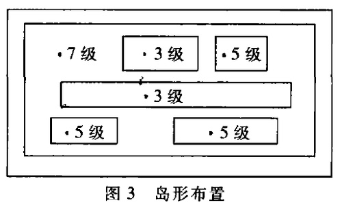 島行布置